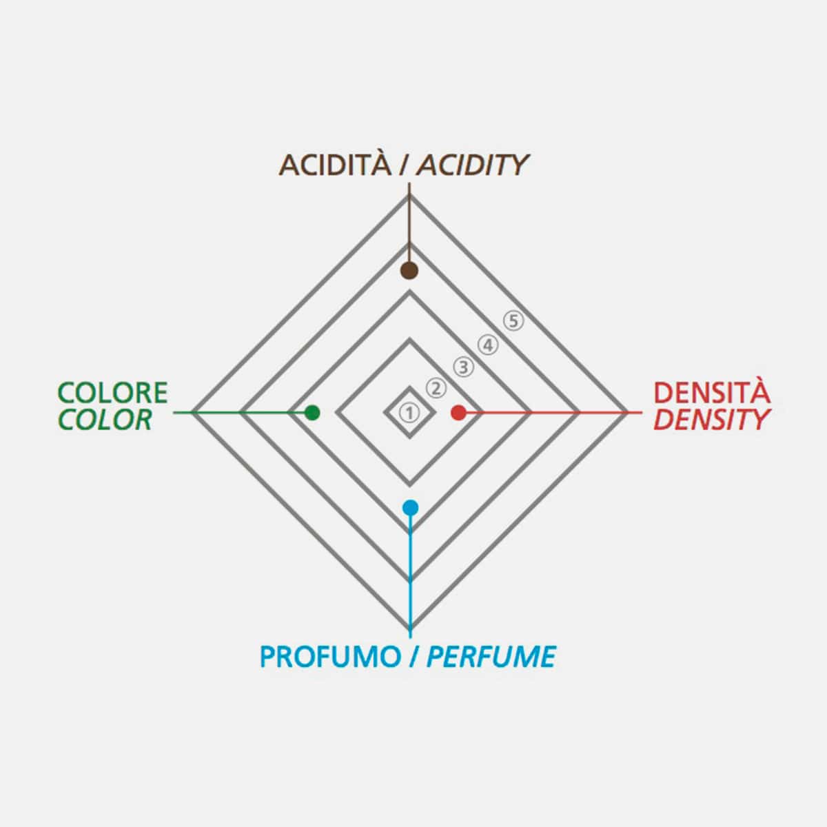 "Aged" Limited Edition IGP balsamic vinegar from Modena